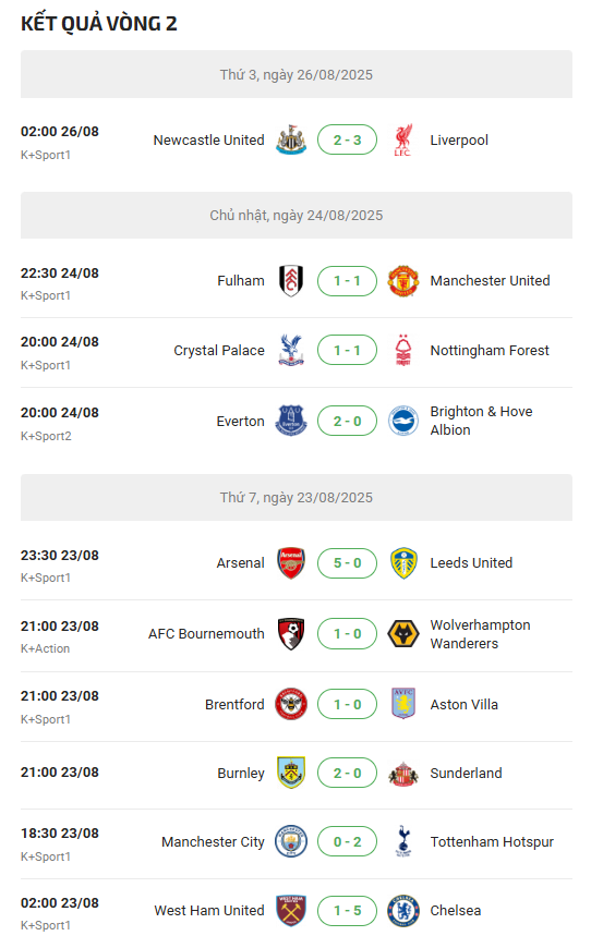 kết quả vòng 2 bóng đá ngoại hạng anh