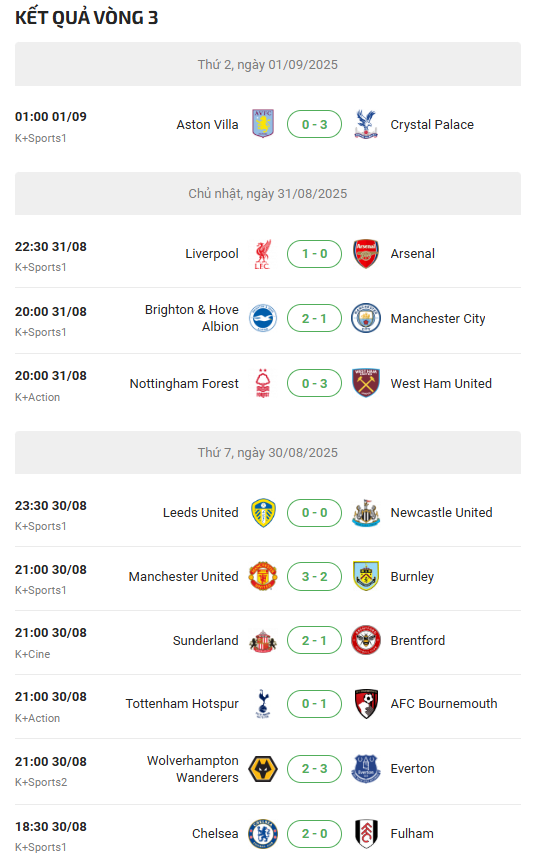 kết quả ngoại hạng anh vòng 3