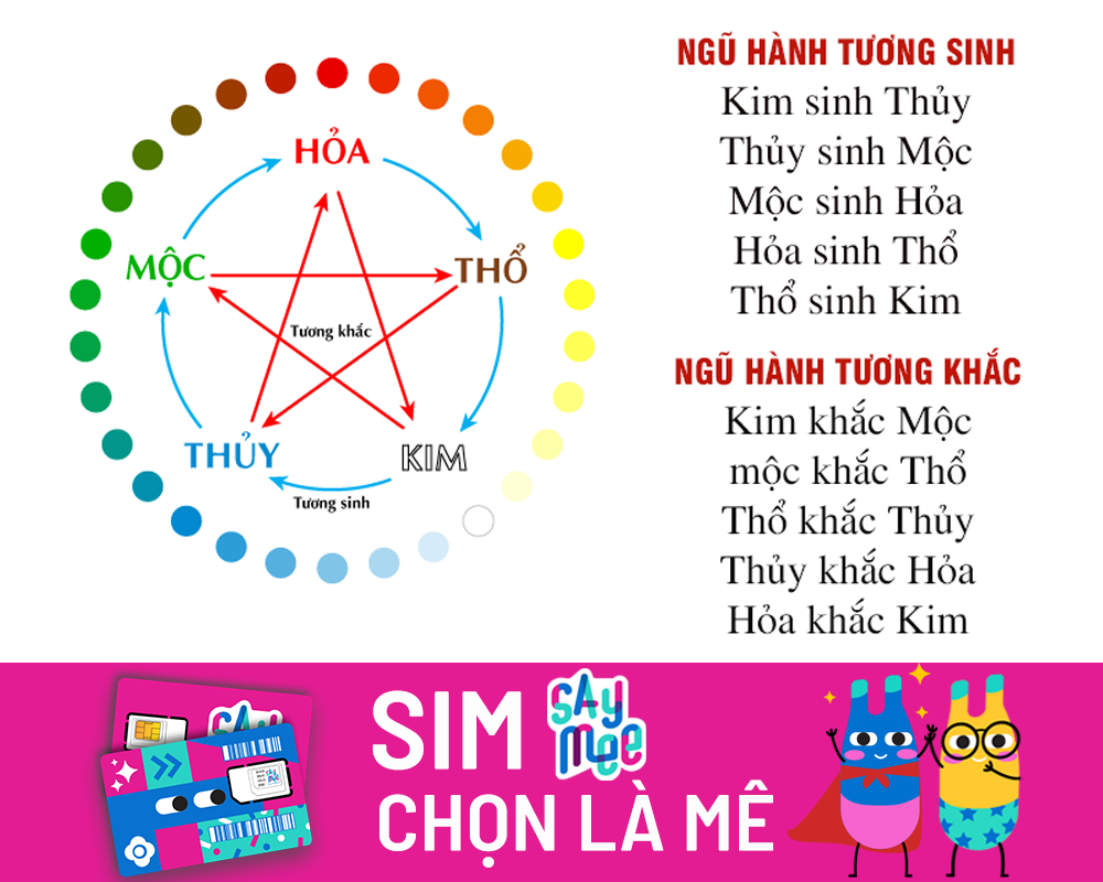 Ngũ hành tương sinh chọn sim mệnh Hỏa