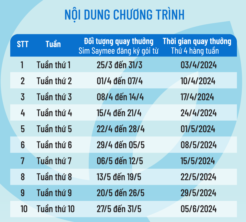 Thời gian quay thưởng CTKM Cách thức tham gia CTKM Xài SIM Saymee - Trúng xe mỗi tuần