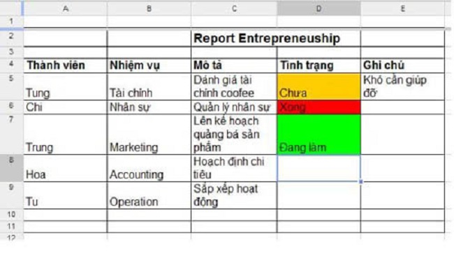 Dễ dàng làm việc nhóm trên Google Drive